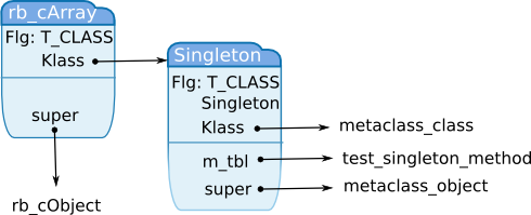 ch_class_singleton.jpg
