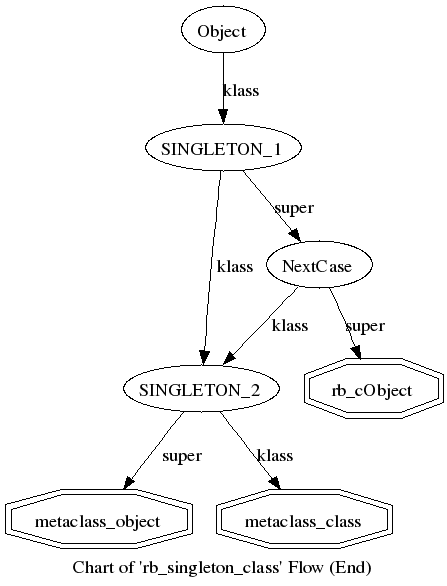 def_singleton_end.png